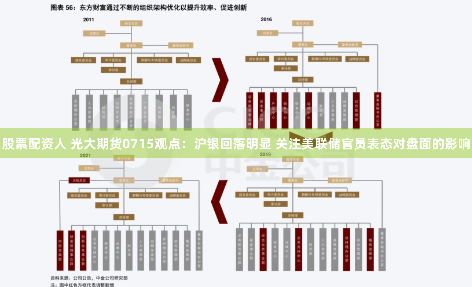 股票配资人 光大期货0715观点：沪银回落明显 关注美联储官员表态对盘面的影响