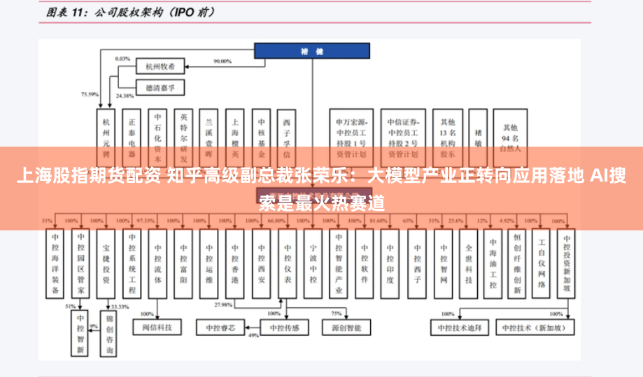 上海股指期货配资 知乎高级副总裁张荣乐：大模型产业正转向应用落地 AI搜索是最火热赛道