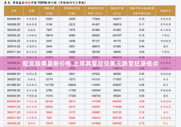 配资股票最新价格 土耳其里拉兑美元跌至纪录低点