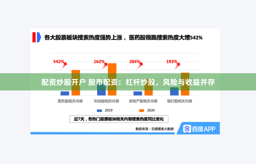 配资炒股开户 股市配资：杠杆炒股，风险与收益并存
