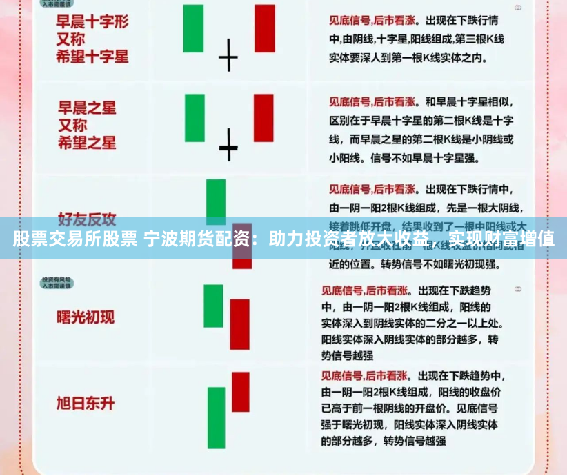 股票交易所股票 宁波期货配资：助力投资者放大收益，实现财富增值