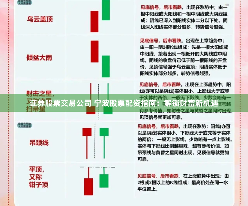 证券股票交易公司 宁波股票配资指南：解锁财富新机遇