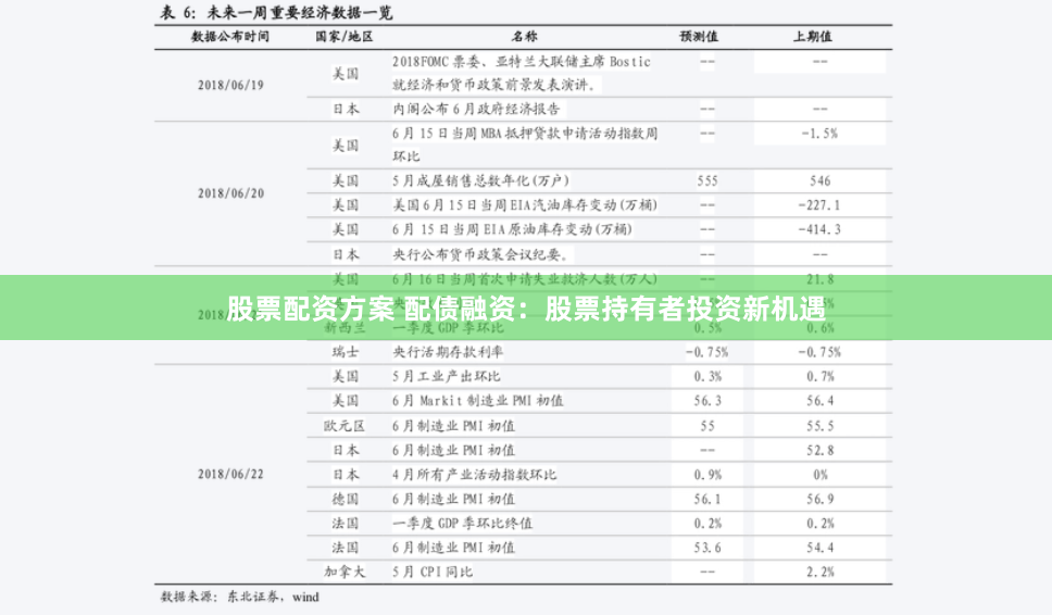 股票配资方案 配债融资：股票持有者投资新机遇