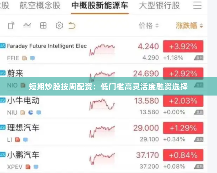 短期炒股按周配资：低门槛高灵活度融资选择