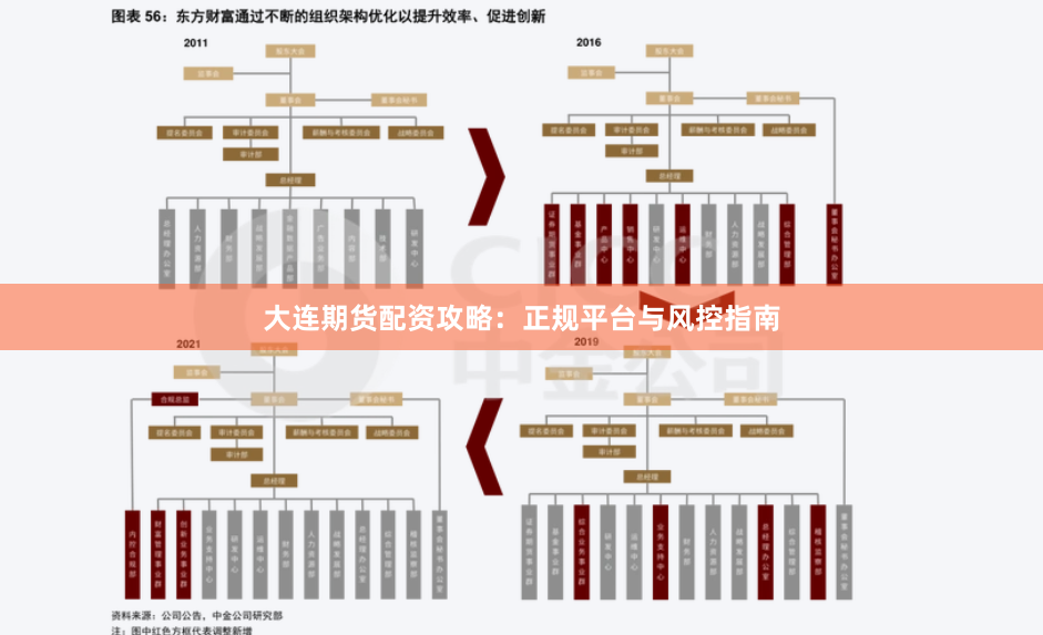 大连期货配资攻略：正规平台与风控指南