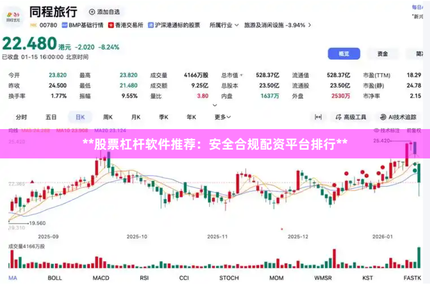 **股票杠杆软件推荐：安全合规配资平台排行**