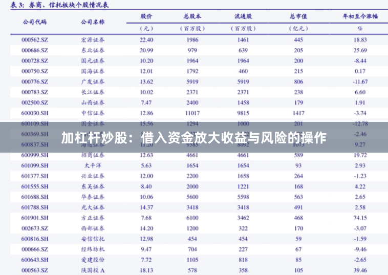 加杠杆炒股：借入资金放大收益与风险的操作