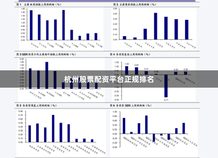 杭州股票配资平台正规排名